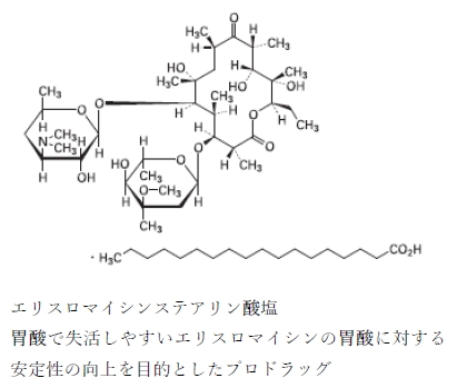 99回薬剤師国家試験問55　消化管障害の軽減を目的としたプロドラッグはどれか